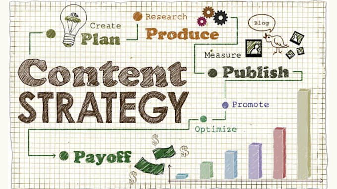 Gig Preview - Make content strategy and write SEO blog for your website