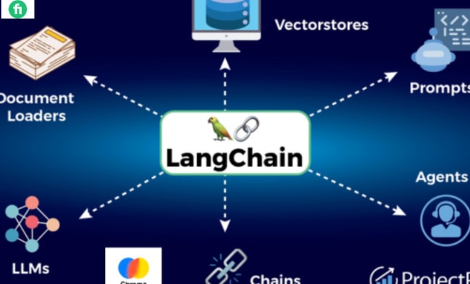 Gig Preview - Develop ai chatbot with chatgpt llm openai langchain pincone