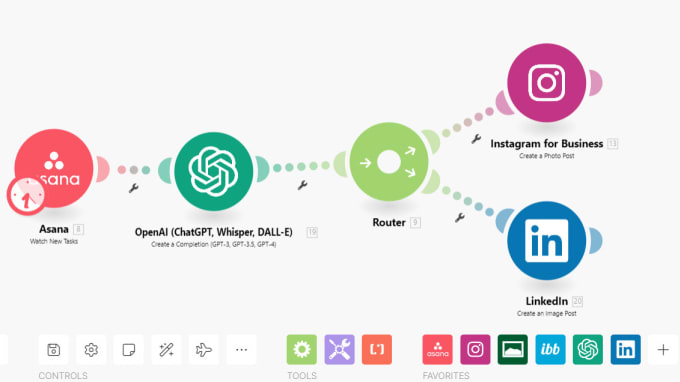 Gig Preview - Setup make integration automation