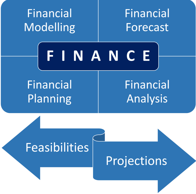 Gig Preview - Do financial modelling, forecast, planning, analysis, projections, feasibilities