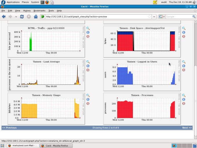 Gig Preview - Configure cacti for network infra monitoring with alerts