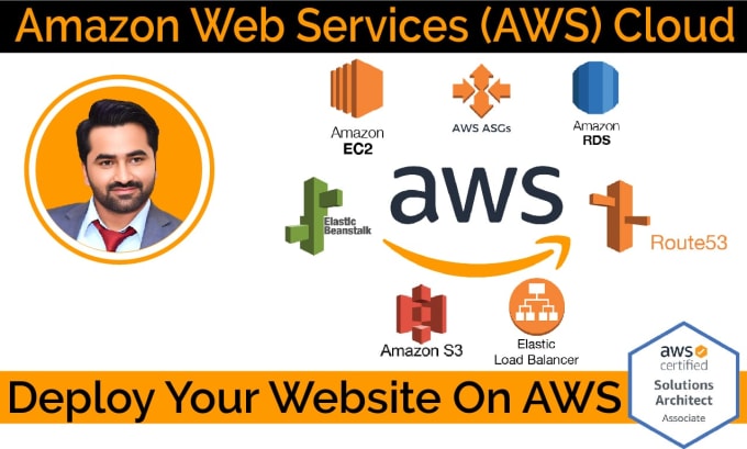 Gig Preview - Deploy or migrate your websites as a devops on amazon web services AWS