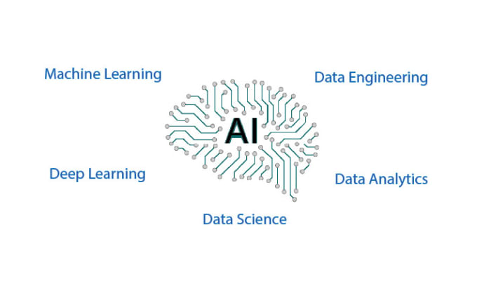 Gig Preview - Do machine learning, data science and ai project