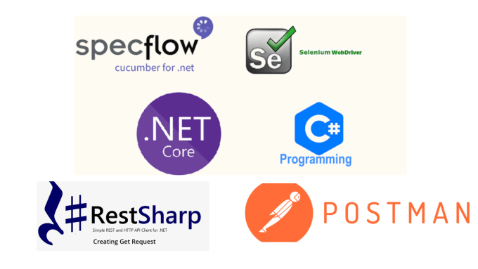 Gig Preview - Do automation testing using selenium c sharp java cucumber specflow  restsharp