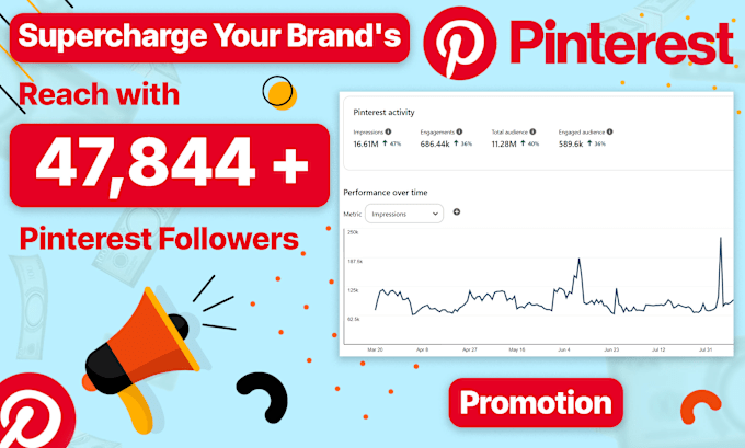 Gig Preview - Promote your brand to more than 47,8k pinterest followers