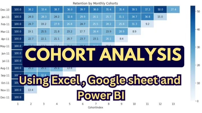 Gig Preview - Do cohort analysis using excel and power bi