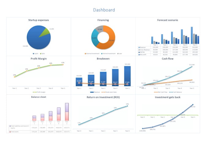 Gig Preview - Create detailed financial projections and business plans