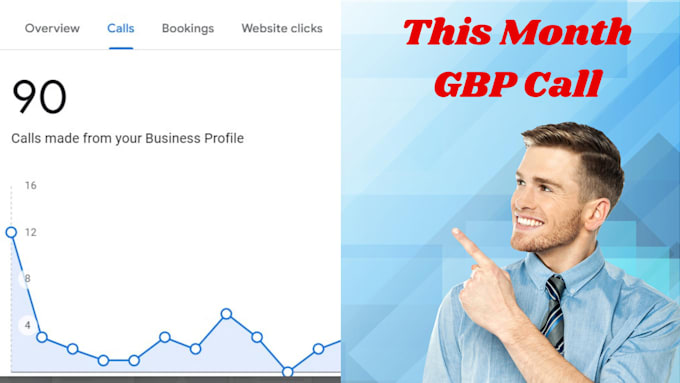 Gig Preview - Rank your business on google top  local SEO and gmb services