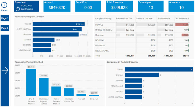 Gig Preview - Create interactive power bi dashboards and visualizations