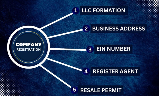 Gig Preview - Register your llc in USA for non USA residents