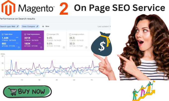 Bestseller - magento 2 on page SEO for google ranking results