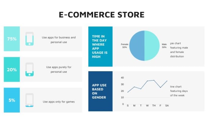 Gig Preview - Do ecommerce store analysis, data analytics