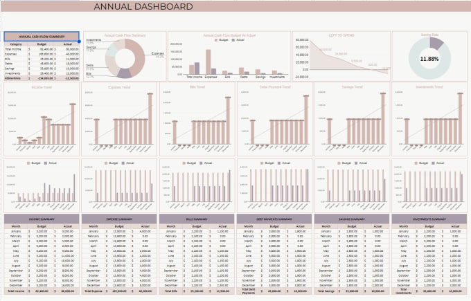 Gig Preview - Make etsy spreadsheet template dashboard planner  excel and google sheets