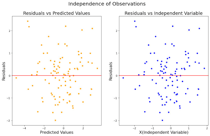 Gig Preview - Do data cleaning and preprocessing for analysis