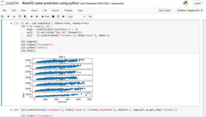 Gig Preview - Perform python ,machine learning ,data science project