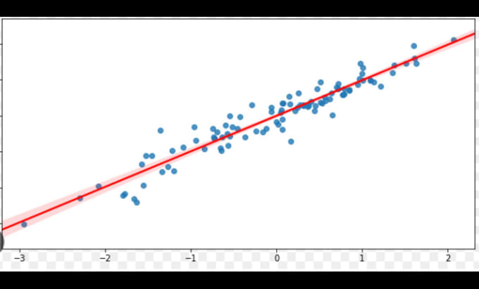 Gig Preview - Do predictions on finance using python