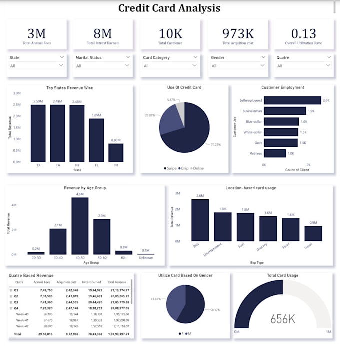 Bestseller - create interactive powerbi dashboard and visualization