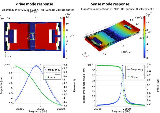 Gig Preview - Design and simulate mems gyroscope