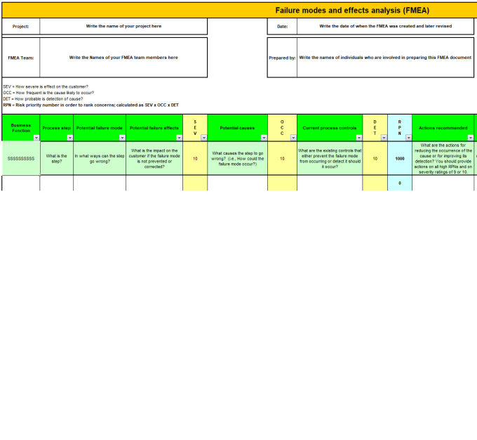 Gig Preview - Do failure mode and effects analysis fmea