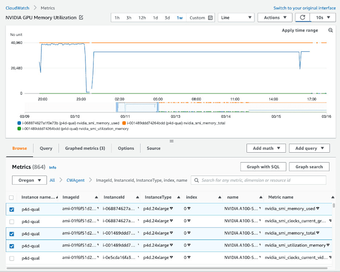 Gig Preview - Resolve linux, nginx, mysql and AWS server problems