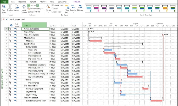 Bestseller - create gantt chart and wbs in ms project for you