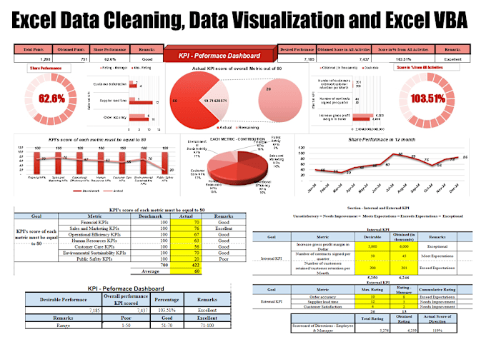 Gig Preview - Clean your excel data with xlsx, csv, and formating