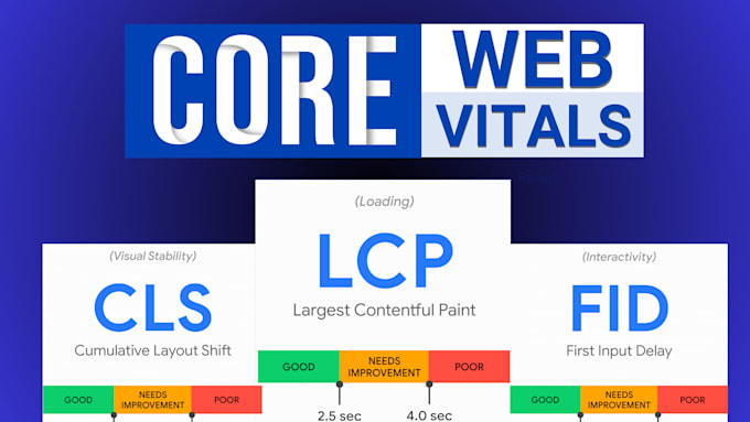 Gig Preview - Fix core web vitals lcp, cls, fcp, for wordpress speed optimization