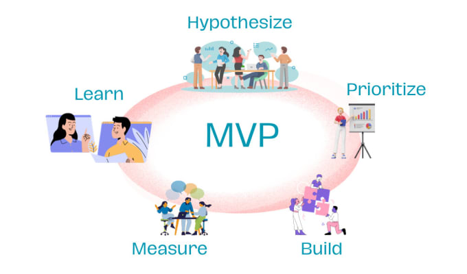 Gig Preview - Optimise your mvp with user research