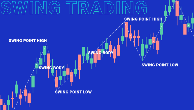 Gig Preview - Be your mentor for crypto trading journey