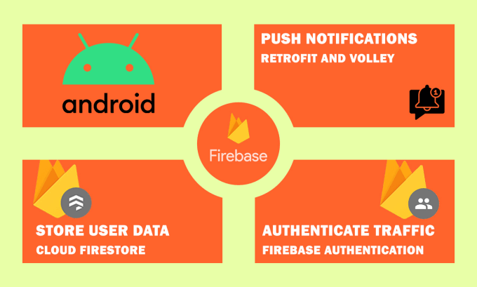 Gig Preview - Add firebase, firestore db, push notifications in android app