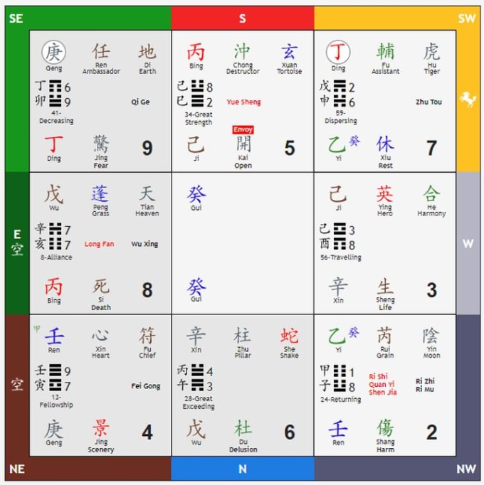 Gig Preview - Forecast using the ancient art of qimen dunjia