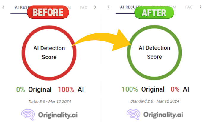 Gig Preview - Edit, proofread, fact check, and humanize ai content