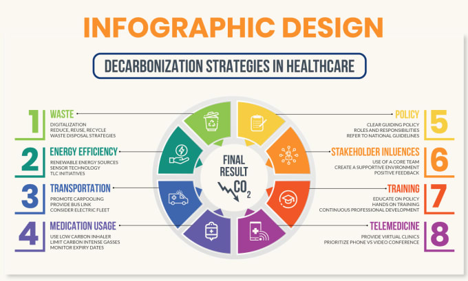 Gig Preview - Create amazon product listing images and product infographic design