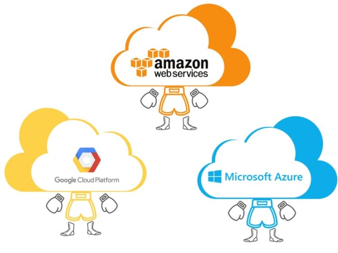 Gig Preview - Be expert cloud management for AWS, azure and google cloud