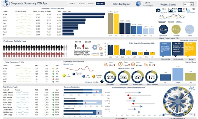 Gig Preview - Design excel KPI dashboard vba template and data analyst automation