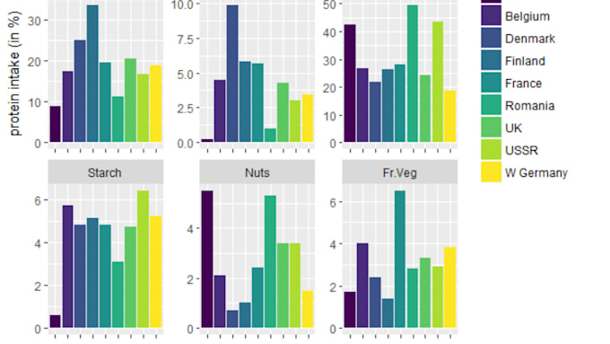 Bestseller - perform rstudio, python, and excel data analysis, cleansing, and visualization