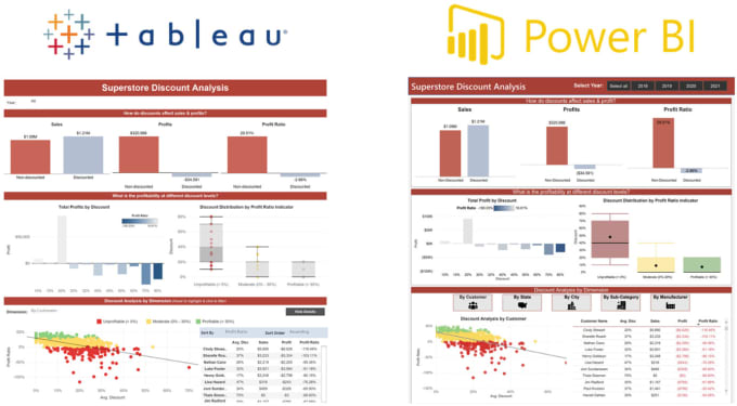 Gig Preview - Expert in googlesheet, power bi, tableau and excel templates