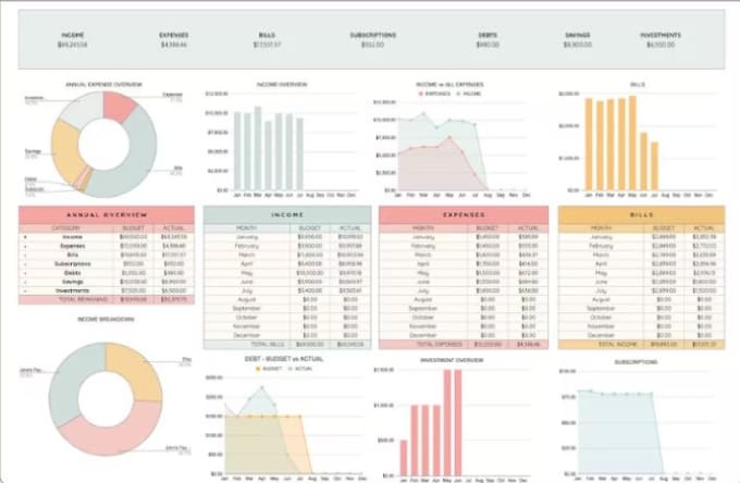 Bestseller - create financial budget planner in ms excel or google sheet