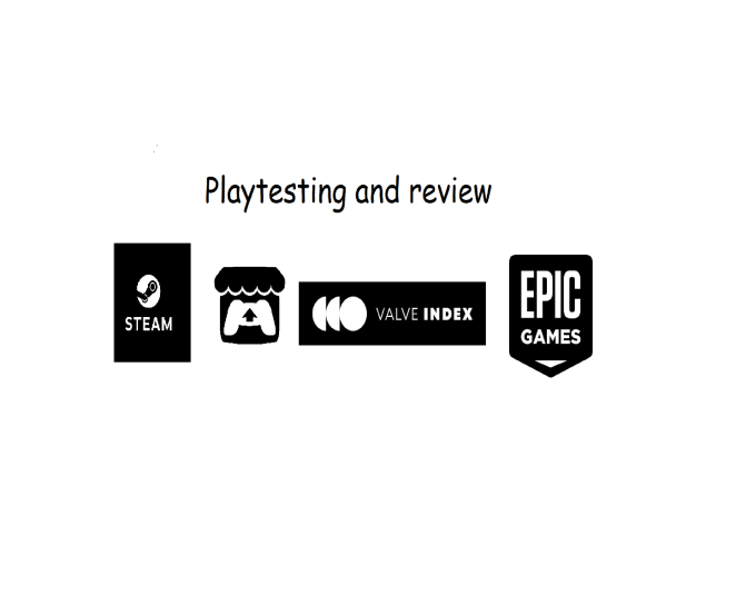 Gig Preview - Do playtesting for videogames, live, recorded or written