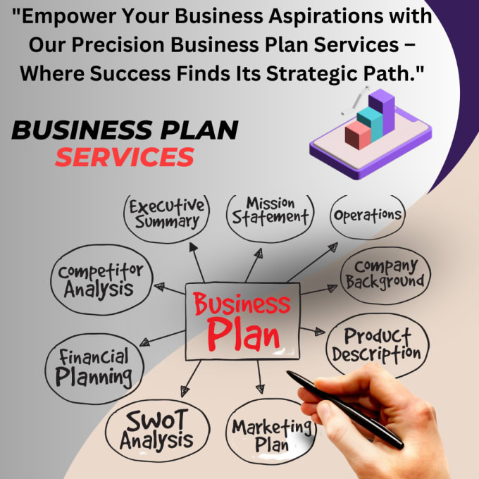 Gig Preview - Create your winning business plan