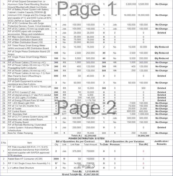 Gig Preview - Work in ms office for you and will submit final report