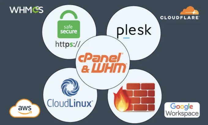 Gig Preview - Setup or fix cpanel, plesk, SSL, firewall, cloudflare and google issues