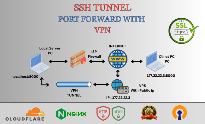 How to Port Forward Garry's Mod in Your Router