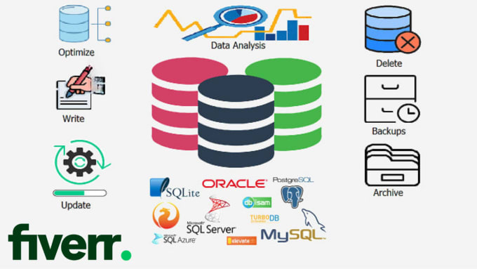 Gig Preview - Do sql queries, stored procedures, optimization and fix bugs