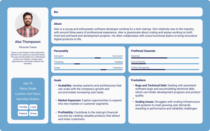 Gig Preview - Design a user persona with your pain points and goals