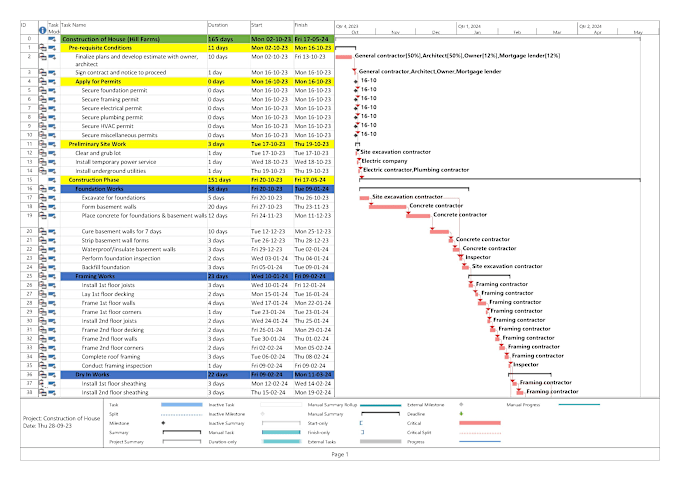 Gig Preview - Do construction schedule gantt chart by ms project