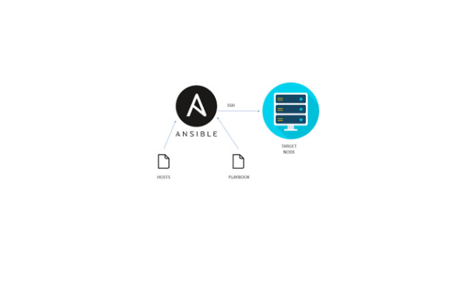 Gig Preview - Automate your tasks with ansible playbooks