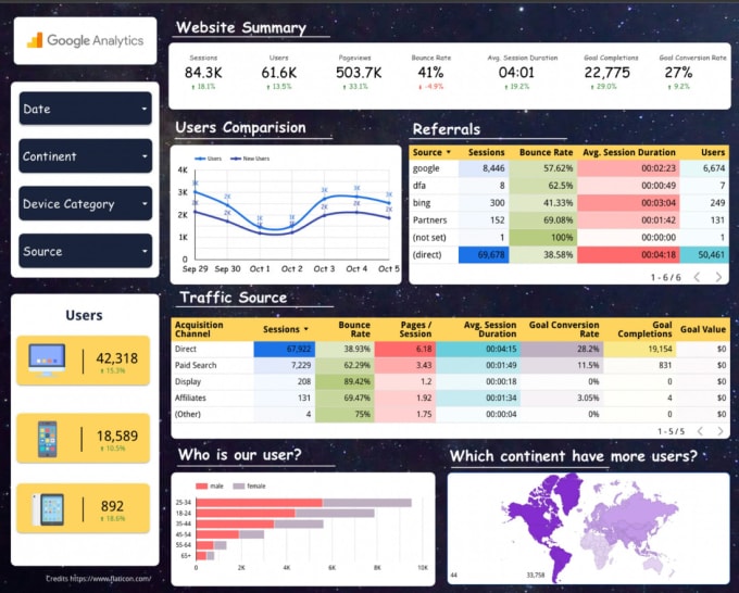 Gig Preview - Be create google looker studio, looker studio report, data studio dashboard