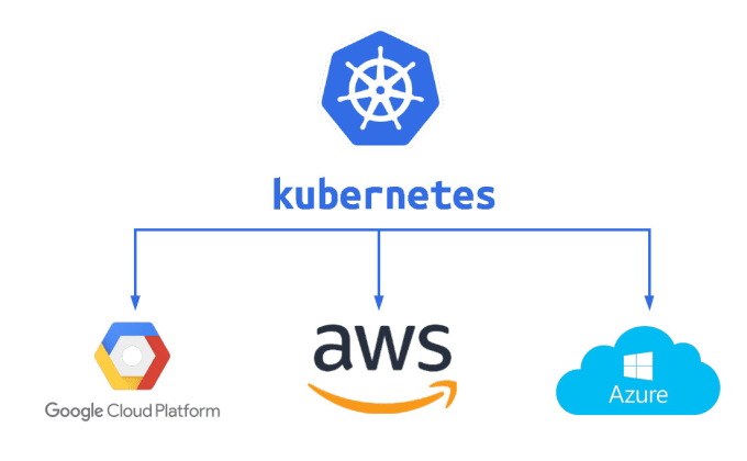 Gig Preview - Help you in kubernetes, docker and any devops related work