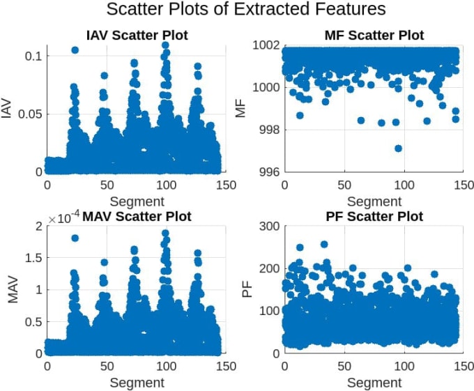 Gig Preview - Do matlab projects for you